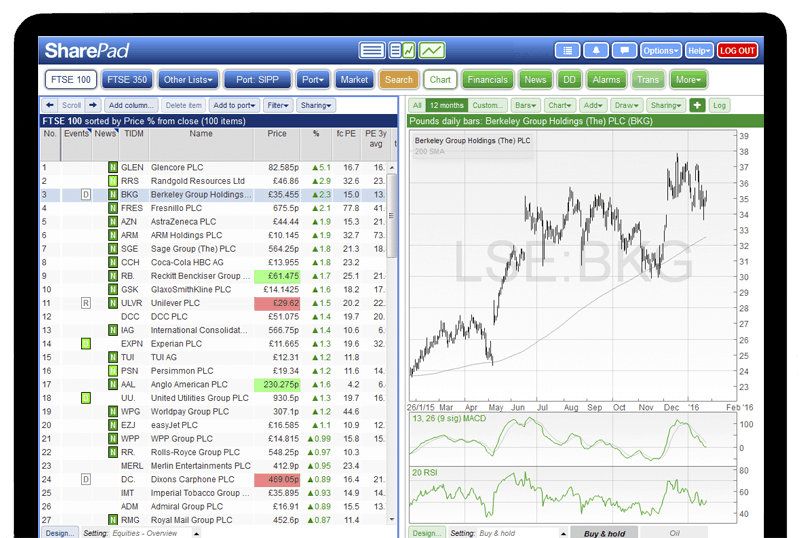 SharePad Investment Management