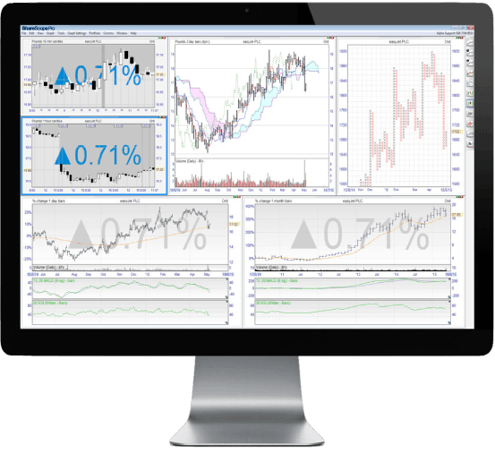 ShareScope Advanced trading software