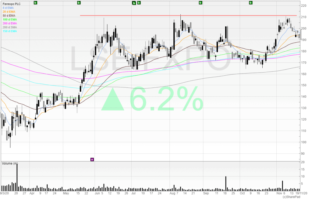 Adjust trading position size for risk