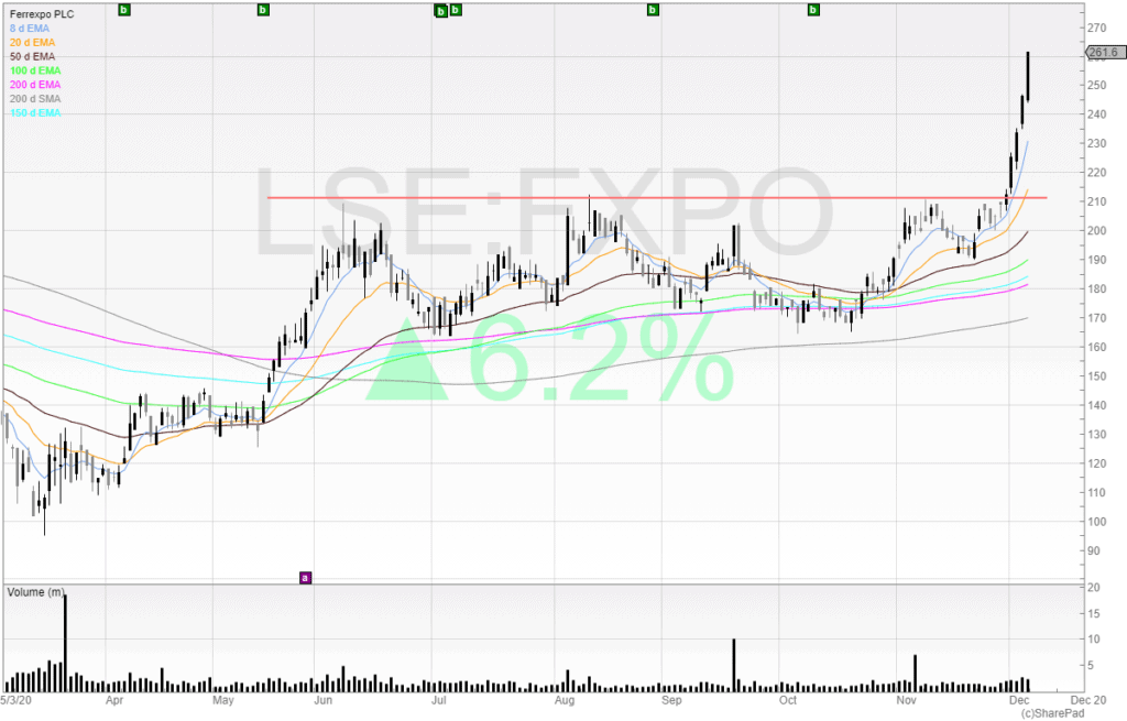 Trading risk breakout