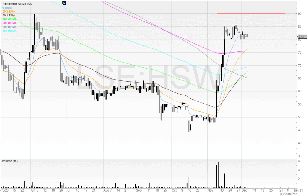 Stagger stops trading risk management