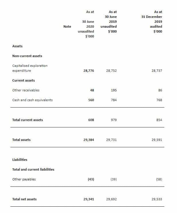 NAV example Argos balance sheet