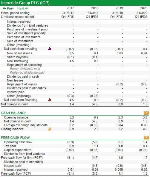 Free Cash Flow Yield example