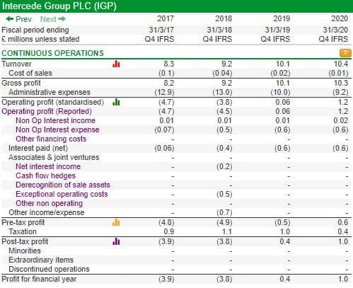 FCF/sales example