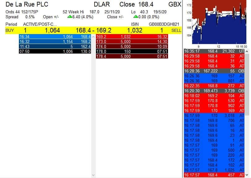 De La Rue uncrossing trade