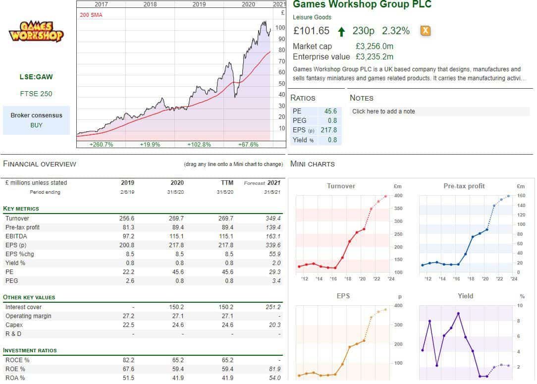 Stock analysis software