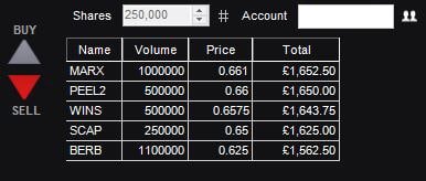 RSP screen from IG Markets