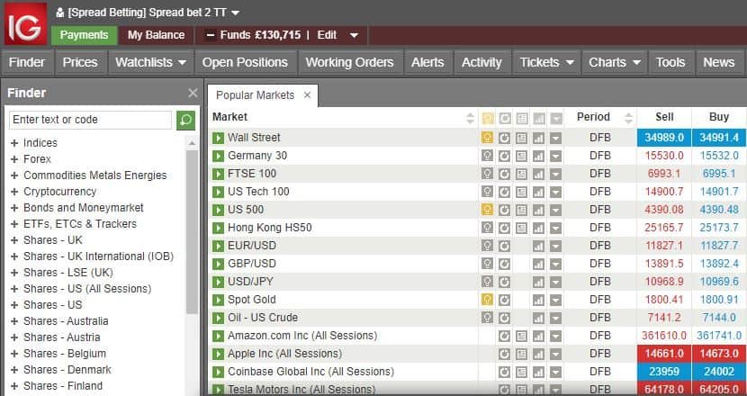 IG spread betting dashboard