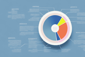 A pie chart showing the breakdown of assets and their associated returns